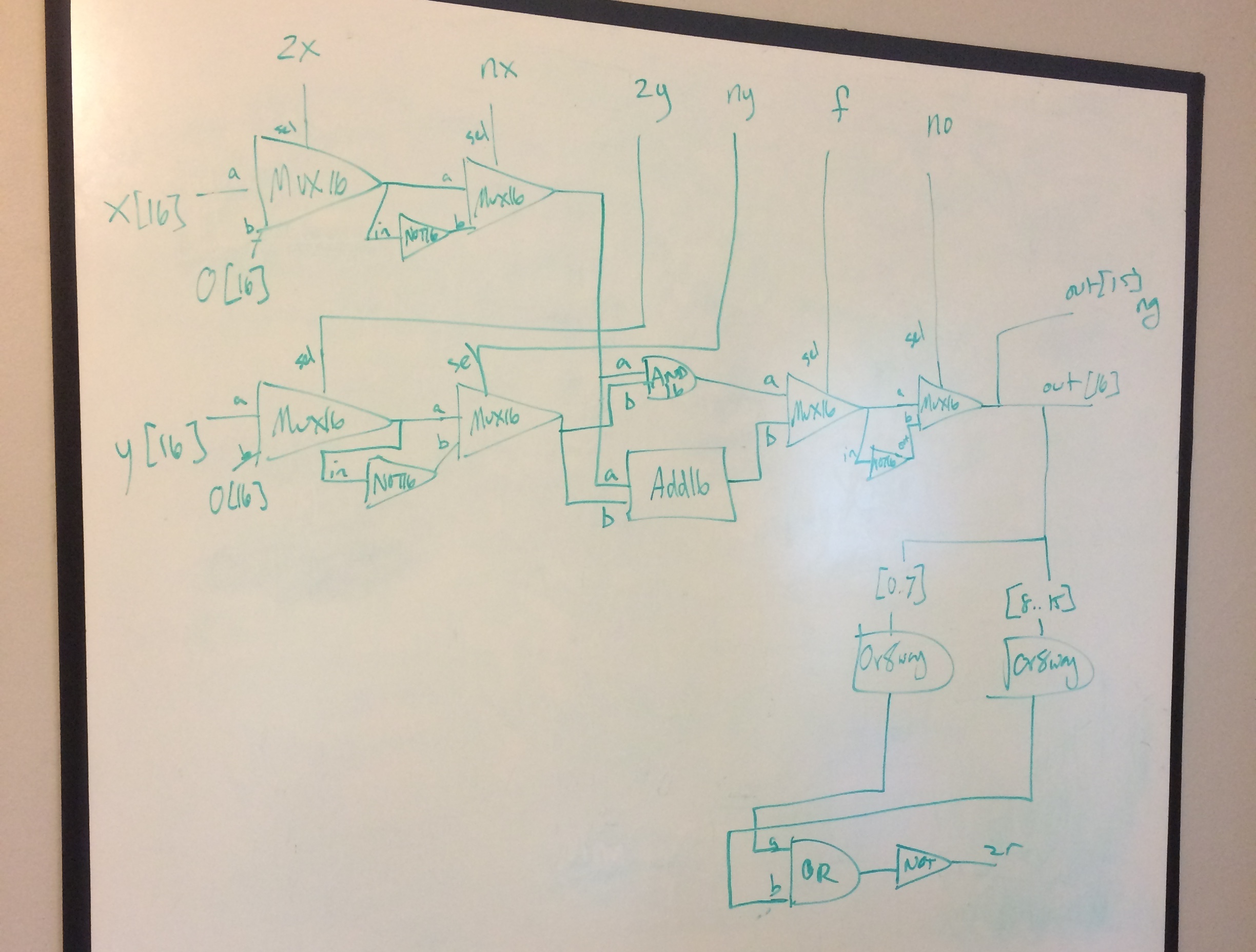 Whiteboard with an ALU drawn on it in green marker. The ALU is made up of different logic gate symbols.